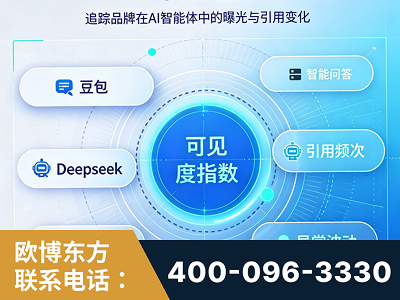 北安-AI可见度监测