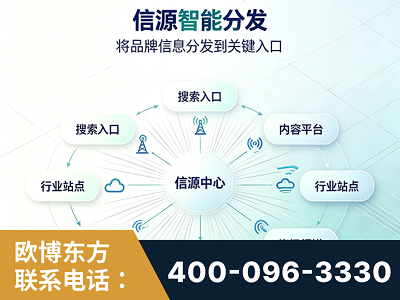 北安-信源智能分发