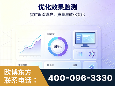 北安-优化效果监测