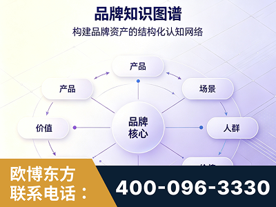 北安-品牌知识图谱