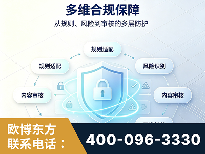 北安-多维合规保障